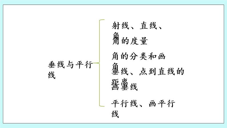 第八单元第10课时 整理与练习 课件03
