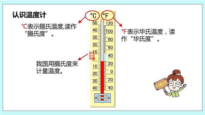 第一單元第1課時(shí) 負(fù)數(shù)的初步認(rèn)識(shí)1第6頁(yè)