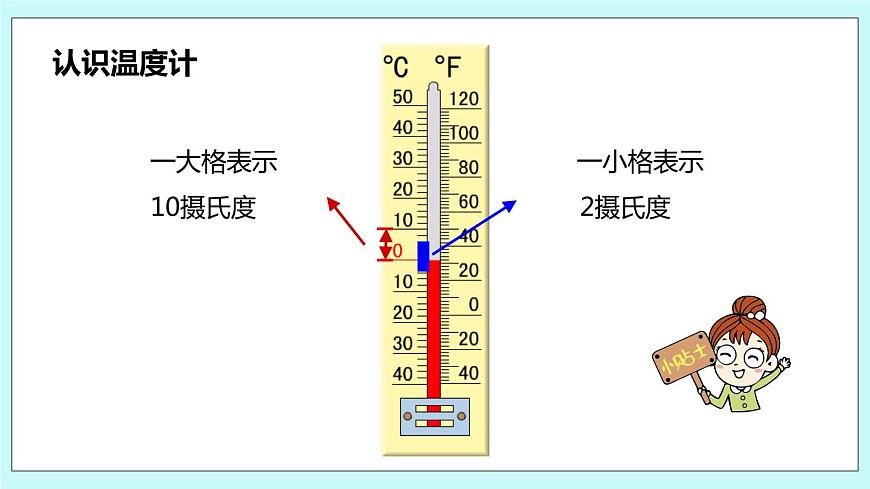 第一單元第1課時(shí) 負(fù)數(shù)的初步認(rèn)識(shí)1第8頁(yè)