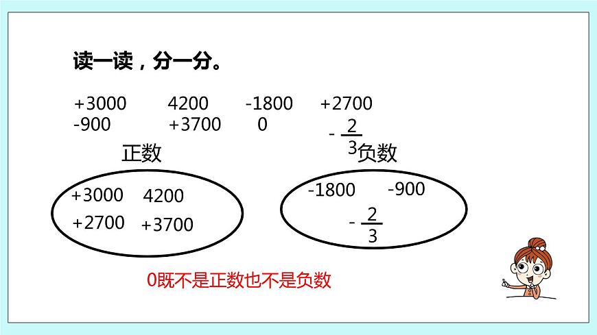 第一單元第2課時 負(fù)數(shù)的初步認(rèn)識2第3頁