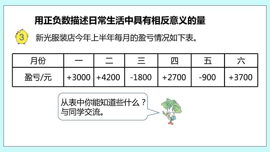第一單元第2課時 負(fù)數(shù)的初步認(rèn)識2第4頁