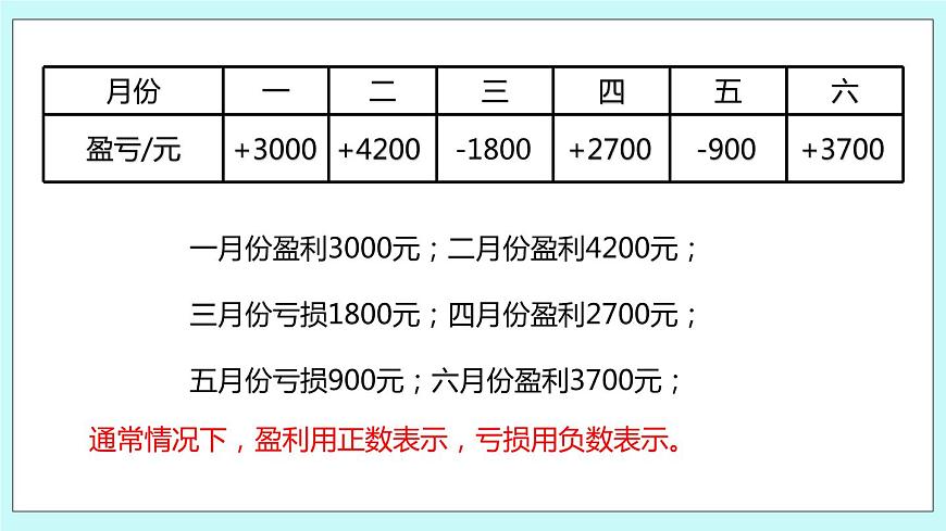 第一單元第2課時 負(fù)數(shù)的初步認(rèn)識2第5頁