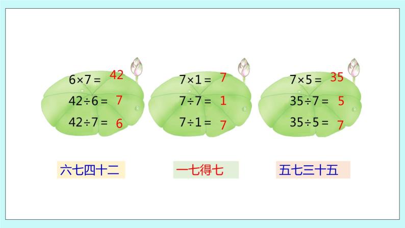 6.2《用7的乘法口诀求商》课件07