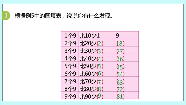 6.8《9的乘法口诀》课件08