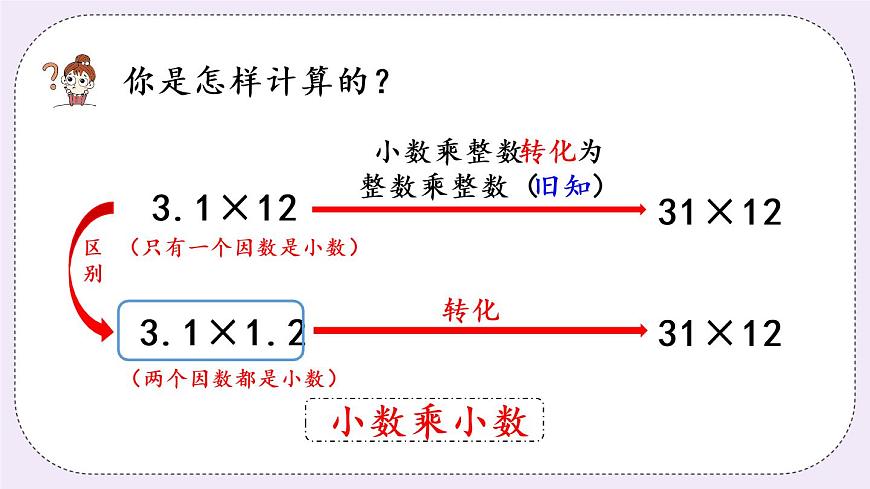 西師版五上1.2 小數(shù)乘小數(shù)（1）課件PPT第6頁