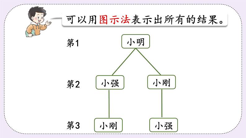 西师版五上6.2可能性(2)课件PPT08