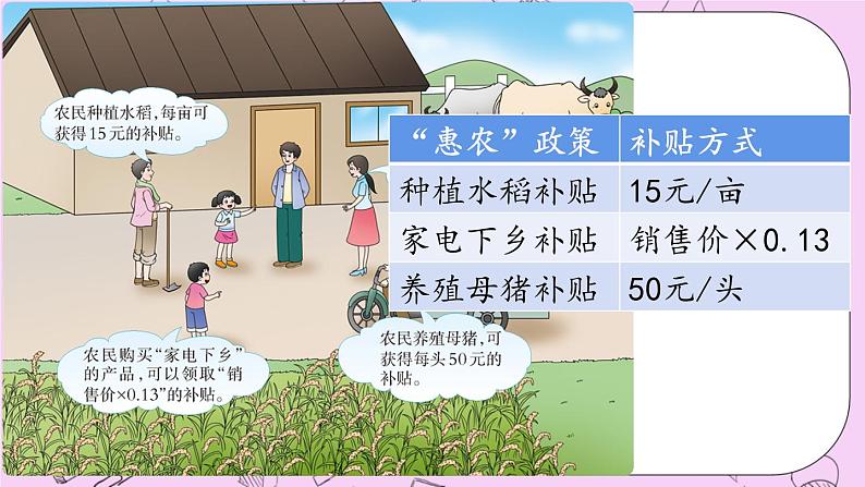 西师大版数学5年级上册 第三单元 小数除法 综合与实践 关注“惠农”政策 PPT课件03