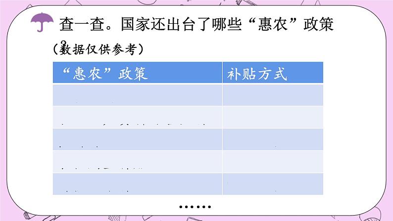 西师大版数学5年级上册 第三单元 小数除法 综合与实践 关注“惠农”政策 PPT课件04