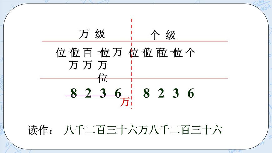 西師大版4上數(shù)學(xué)第一單元萬以上數(shù)的讀寫課時2課件第5頁