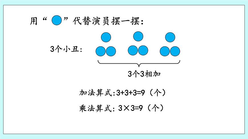 1.3《3的乘法口訣》課件第5頁