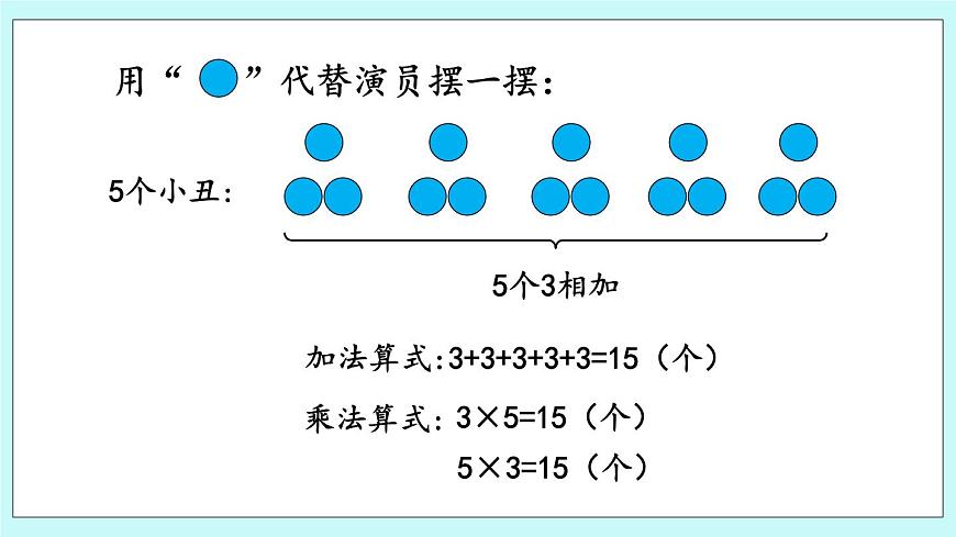 1.3《3的乘法口訣》課件第7頁