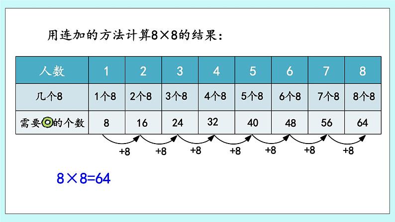 3.3《8的乘法口诀》课件05