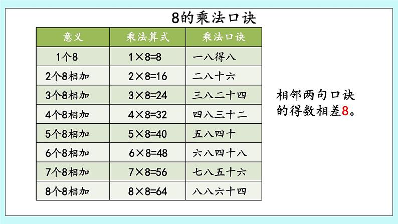 3.3《8的乘法口诀》课件07