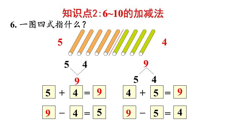 5.14 整理和复习(课件)人教版数学一年级上册08