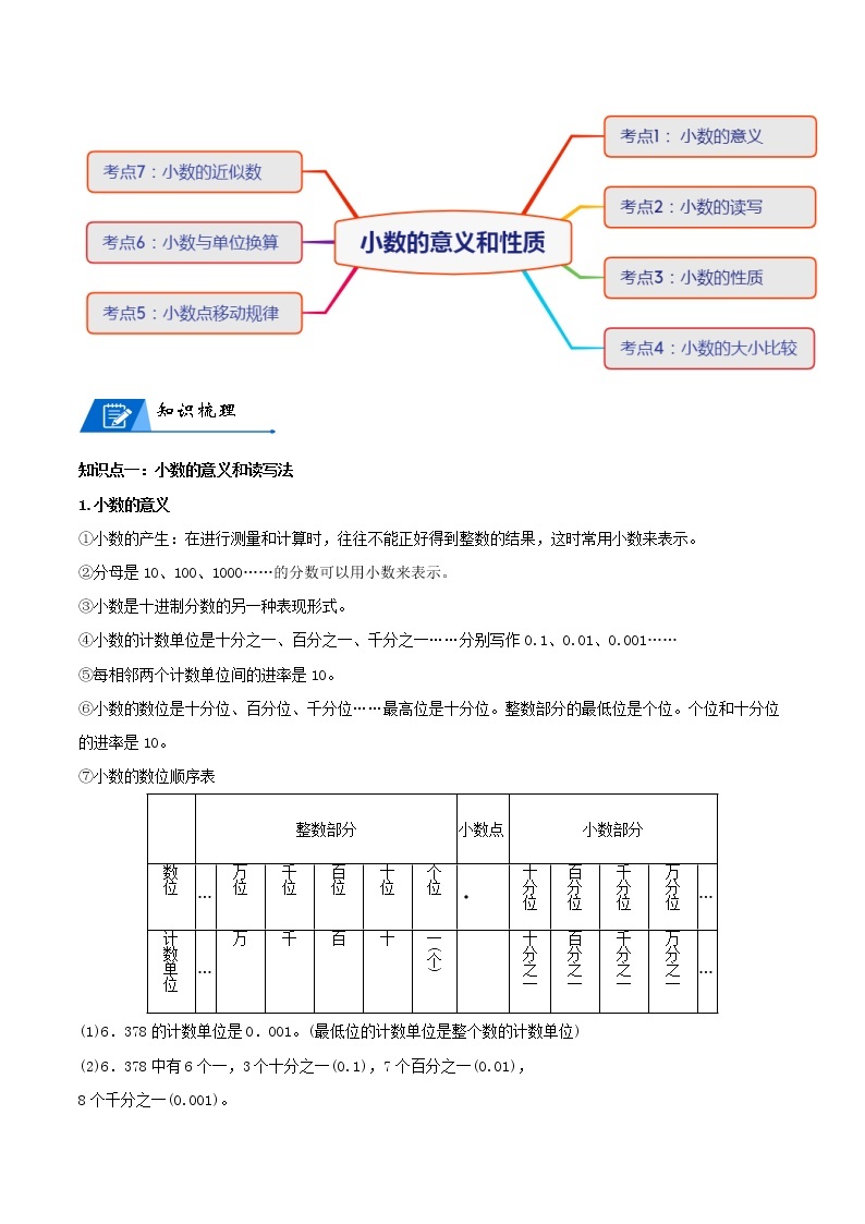 人教版数学4年级下册数学培优讲义  第4讲 小数的意义和性质-学生版02