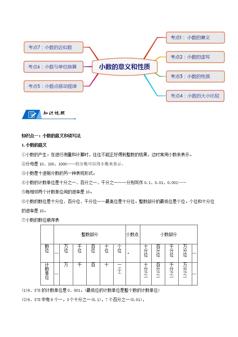 人教版数学4年级下册数学培优讲义  第4讲 小数的意义和性质-教师版02