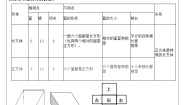 2023年人教版数学五年级下册学案 体积和体积计算及体积单位的换算