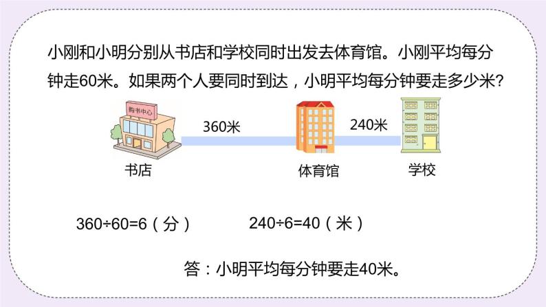 3.3《特殊方法问题》PPT课件03