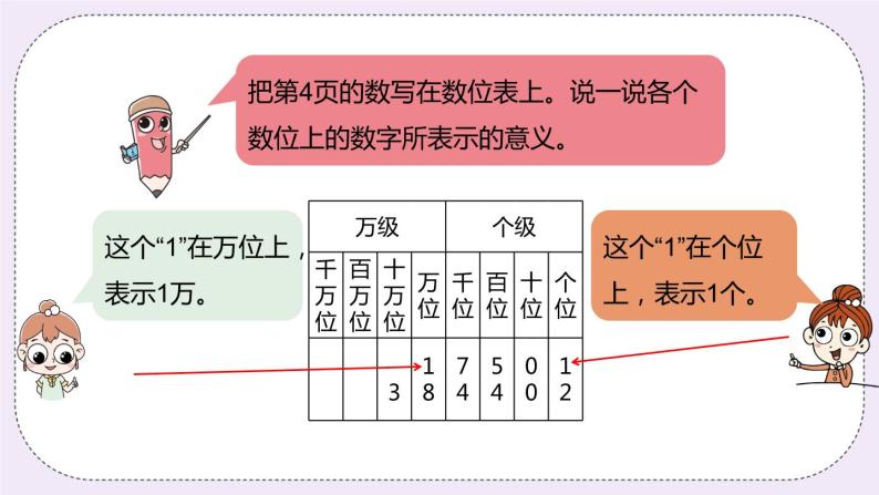 6.3 《读、写含两级的数》PPT课件05