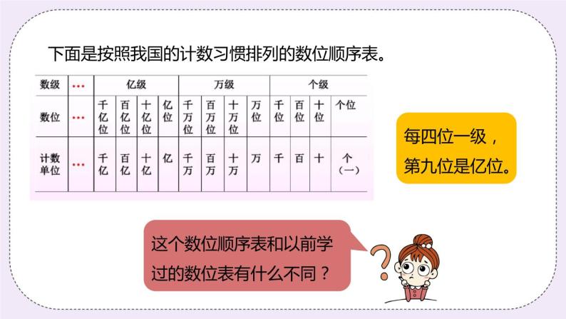 6.6《认识数位顺序表，了解十进制计数法》PPT课件05