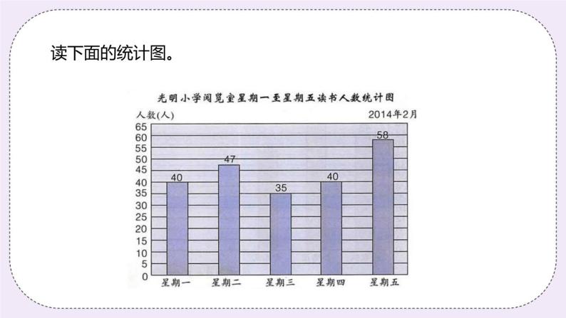 8.4 《认识一格表示多个单位的统计图》PPT课件03