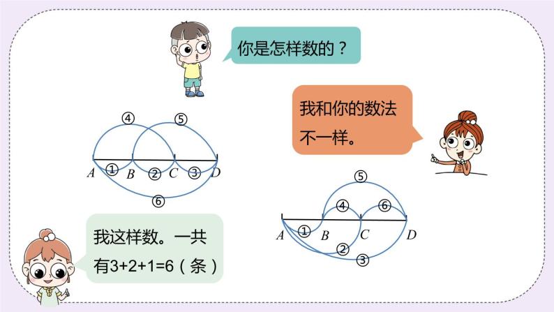 9.2 《数线段的规律》PPT课件04