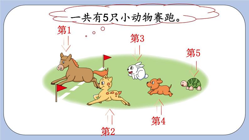 2.7 几和第几 PPT课件第4页
