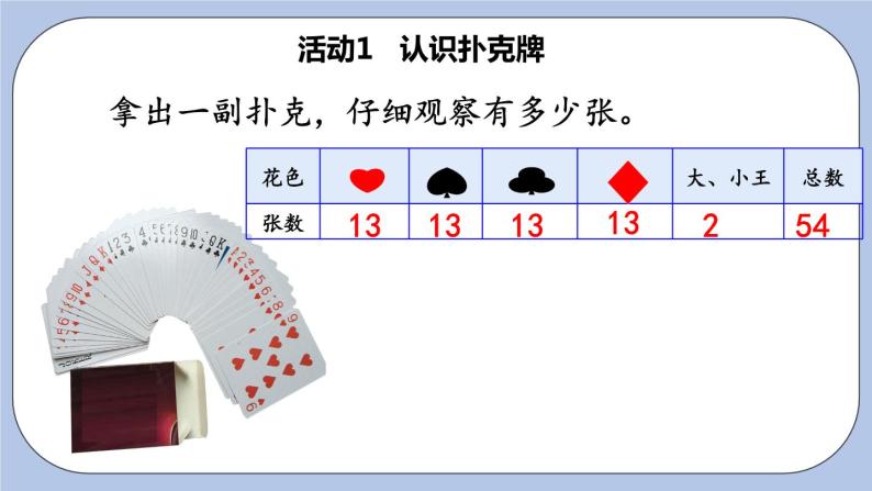 玩扑克 做数学 PPT课件03