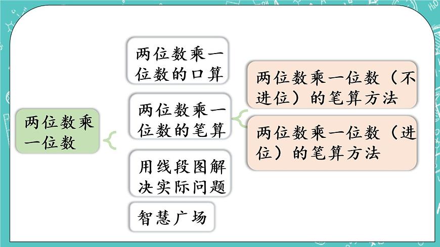 青島版三上2.6 回顧整理課件PPT第2頁