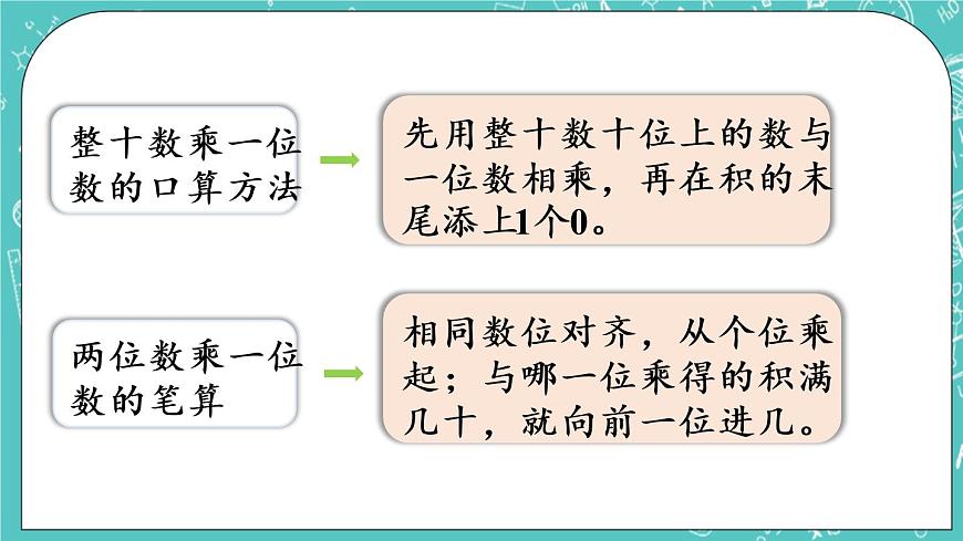青島版三上2.6 回顧整理課件PPT第3頁