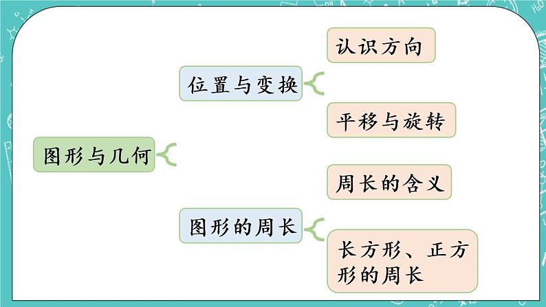 青岛版三上总复习第3课时 图形与几何课件PPT02