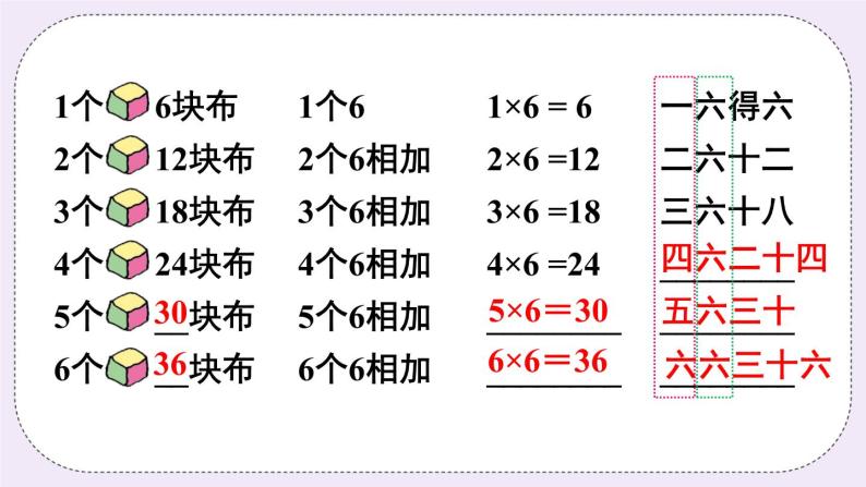 青岛版二上数学 1 6的乘法口诀 课件06