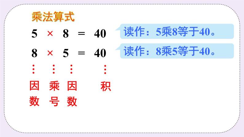 青岛版二上数学 2 乘法的初步认识和读写法 课件06