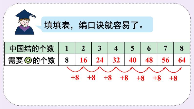 青岛版二上数学 第1课时 8的乘法口诀 课件07