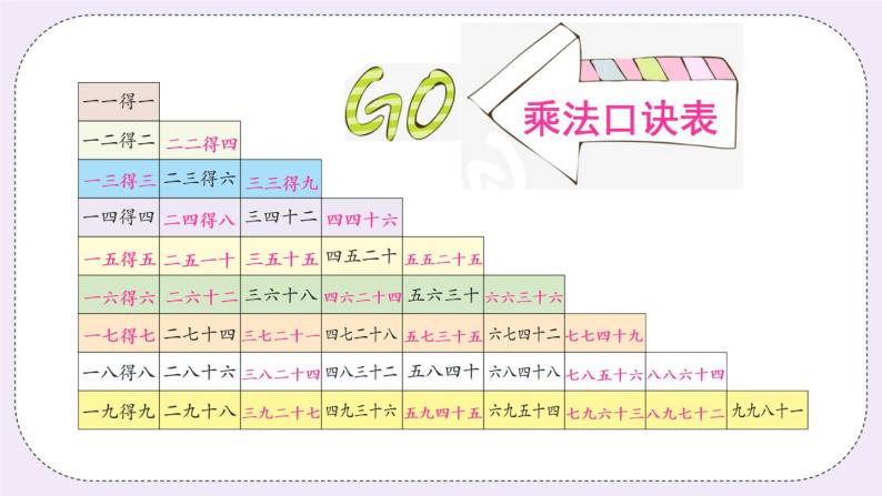 青岛版二上数学 专题一 数与代数 课件06