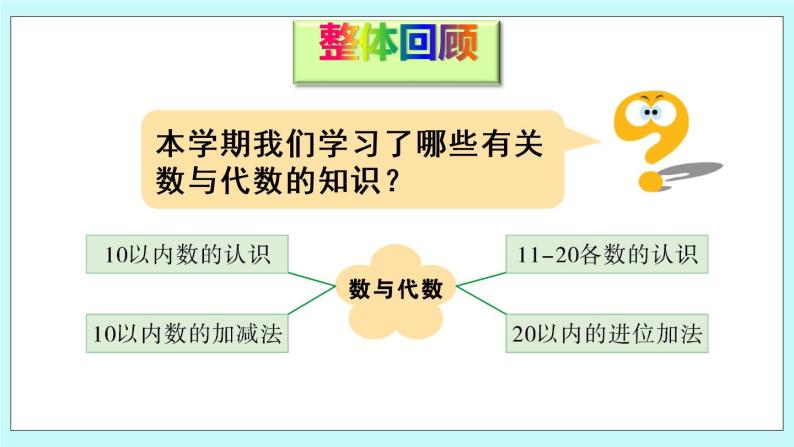 青岛版数学一上 总复习专题1 数与代数 课件PPT02