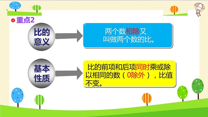 2023年小升初一轮复习知识点精讲专题 专题04 比课件PPT05