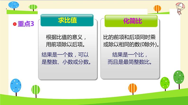 2023年小升初一轮复习知识点精讲专题 专题04 比课件PPT06