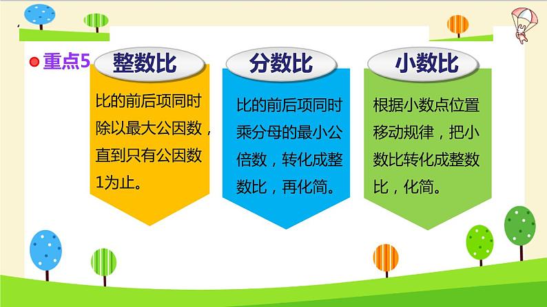 2023年小升初一轮复习知识点精讲专题 专题04 比课件PPT08