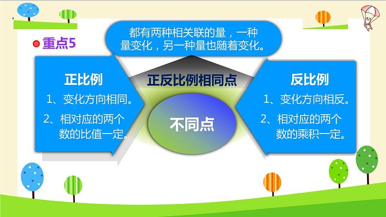 2023年小升初一轮复习知识点精讲专题 专题06 比例课件PPT08