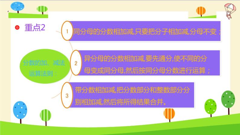 2023年小升初一轮复习知识点精讲专题 专题10 分数的四则运算课件PPT05