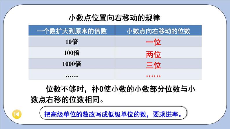 二 小数乘法 整理与复习 PPT课件第3页
