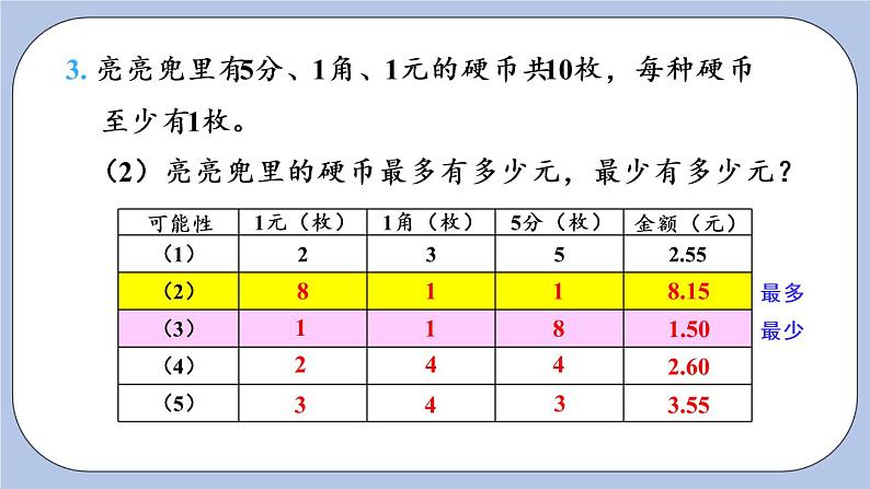 整理与评价 第3课时 问题与思考 PPT课件07