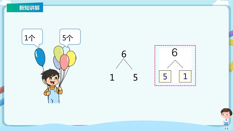 苏教版一上7.2《6—7的分与合》(课件+教案+导学案)06