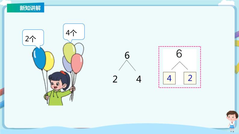 苏教版一上7.2《6—7的分与合》（课件+教案+导学案）07