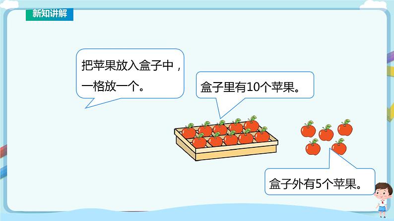 苏教版一上10加几和相应的减法 课件第5页