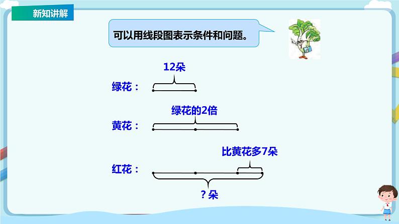 苏教版三上5.2《解决问题的策略(画图)》(课件+教案 +导学案)06