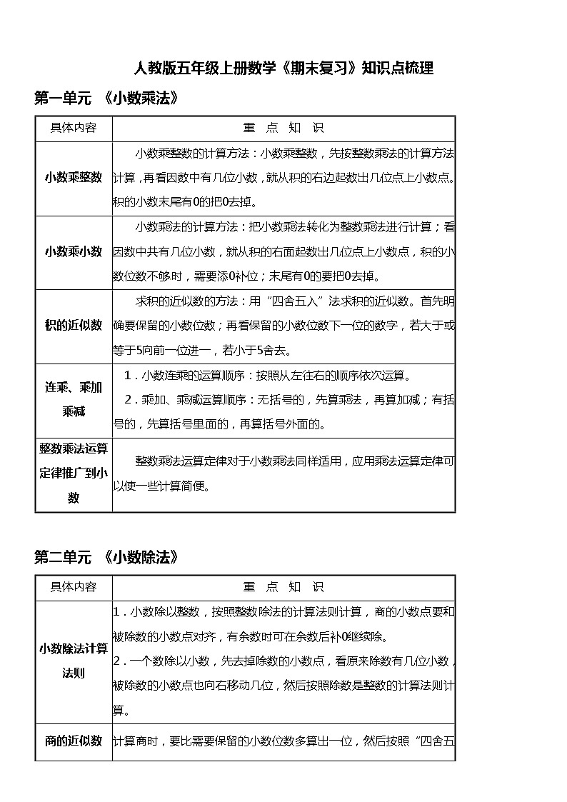 人教版数学五年级上册《期末复习》知识点梳理第1页