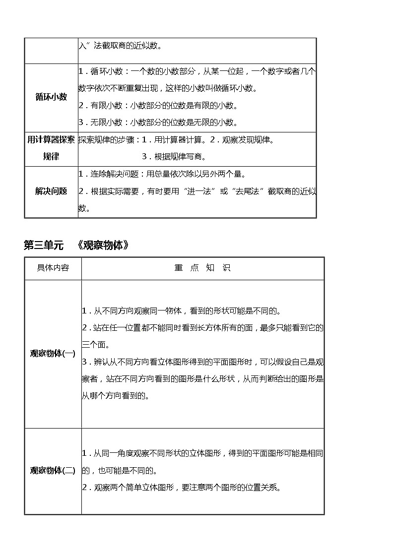 人教版数学五年级上册《期末复习》知识点梳理第2页