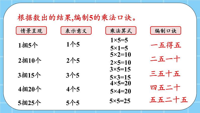 第二单元 表内乘法和除法(一)2.2.3 5的乘法口诀 课件06